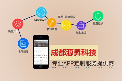 成都APP開發|成都APP定制|成都APP設計|成都APP制作